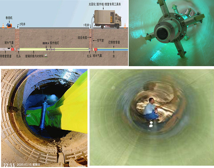 垫江UV-CIPP内衬修复