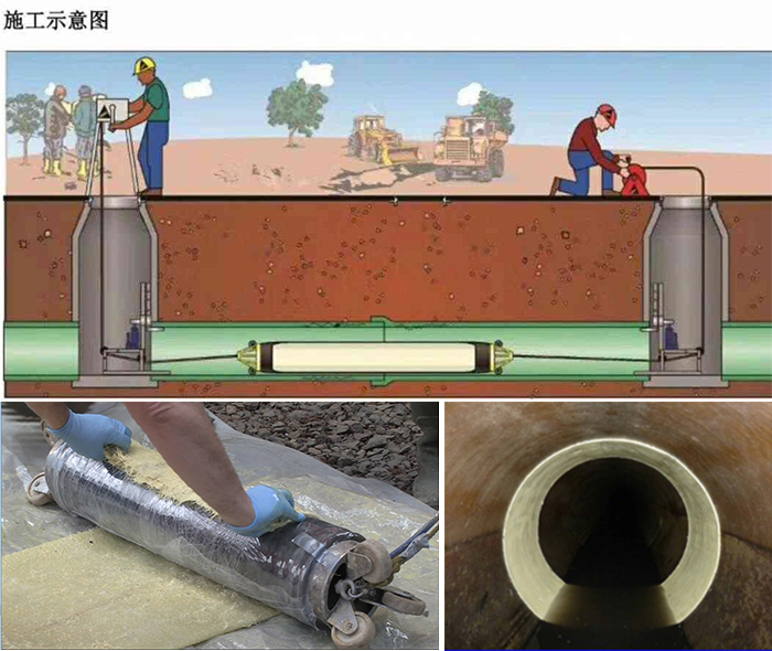 垫江管道局部点状修复